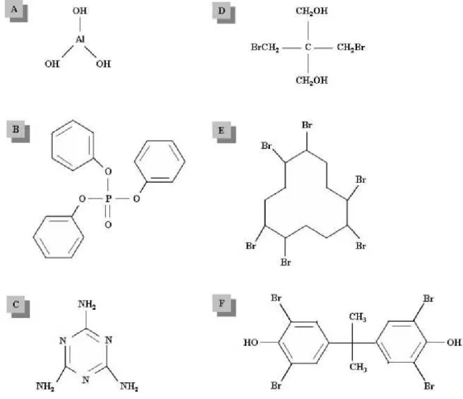 Figura 1.1 - Estrutura química de diferentes RC: (A) Inorgânicos: hidróxido de alumínio; 