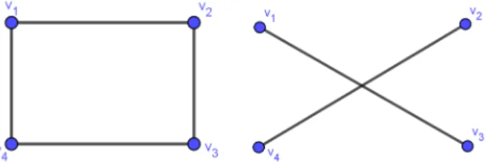 Figura 4.2: Os grafos são complementares.