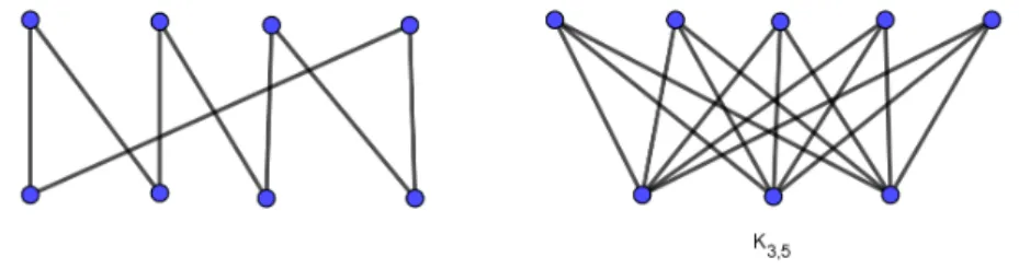 Figura 4.4: Grafos bipartidos.