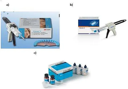 Figura 4. a) Protemp 4 TM  - 3 M ESPE; b) Structur 3   - VOCO; c) Tab 2000   - KERR  (3M, 2014; VOCO, 2012 ;Kerr, 2011)