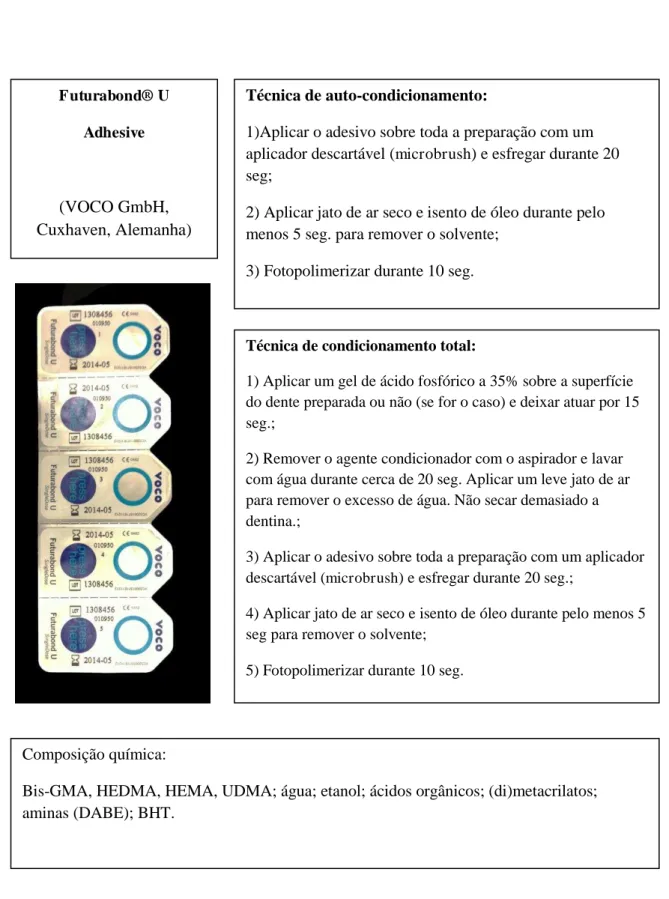 Tabela 2 - Futurabond® U Adhesive: fabricante, composição química e respetivas instruções de  utilização para restaurações diretas de acordo com o fabricante.