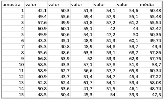 Tabela 6. Tabela ilustrativa dos valores obtidos da VHN3 inicial dos discos de Equia Fil e respetiva  média de cada disco