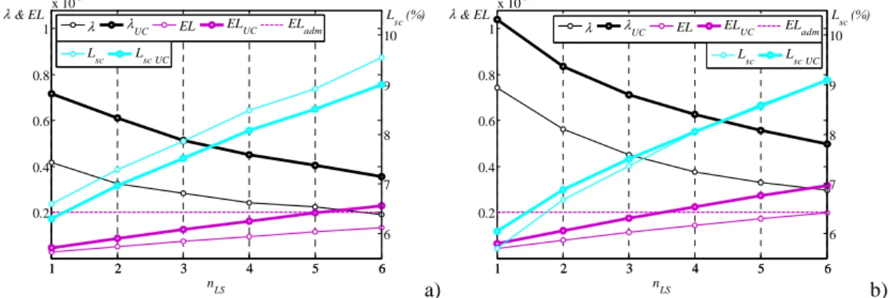 Table 1. Considered values for λ adm  for the selected limit states. 