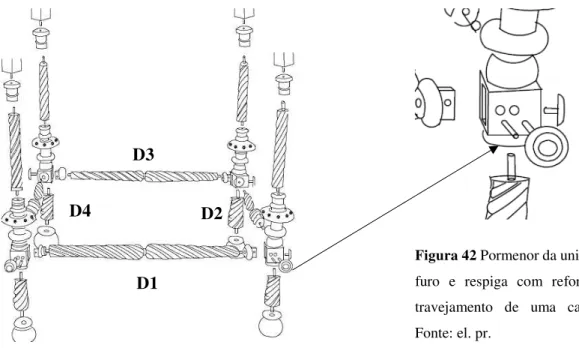 Figura  41  Método  construtivo  das  pernas  da  trempe  e  do  travejamento. Fonte: el