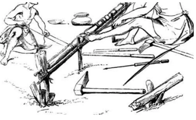 Figura 54 Método de execução de torneados em peças de maiores dimensões, sistema utilizado na  Pérsia e Índia, Fonte: (HOLTZAPFFEL, 1976, p