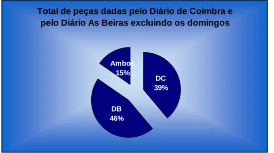 Gráfico 2 
