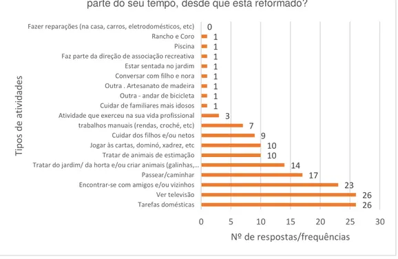 Gráfico 8 - As três atividades a que dedica a maior parte do seu tempo, desde que está reformado 