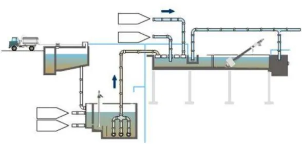 Figura 11 - Diagrama funcional relativo ao tratamento preliminar 