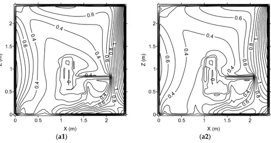 Figure 2. Air velocity (a1,a2) and air temperature (b1,b2) fields in the plan located at Y = 110 cm (Y22) (right side seated occupant), numerically calculated