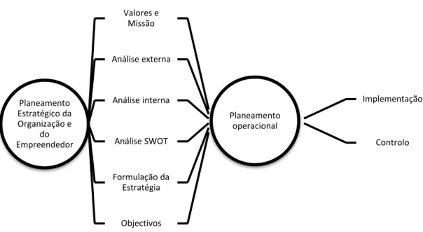 Figura 2: Diagrama do planeamento do projecto 