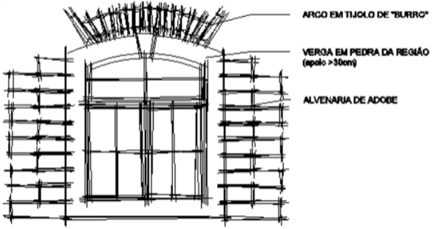Figura 41- Reforço da &#34;Verga&#34; de janela com recurso a arco de tijolo de &#34;burro&#34; (Fonte: autor)