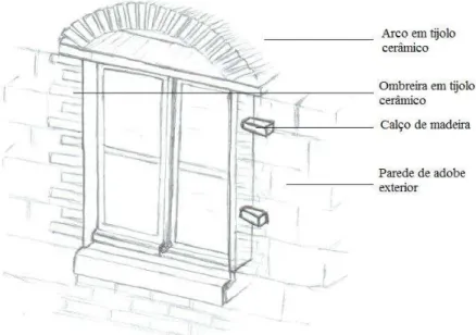 Figura 43- a) Janela com verga em arco, b) Janela retangular de madeira de duas folhas, c) Portadas interiores  em madeira para proteção solar, (Fonte: de autor)