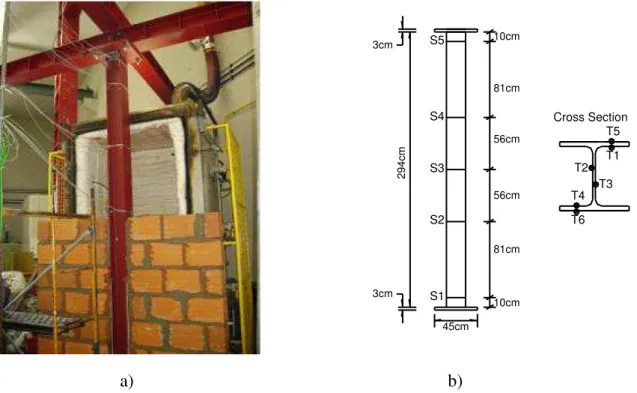 Figura 2.11 - Ensaios em pilares de aço inseridos em paredes a) preparação dos ensaios  experimentais b) provete com a posição dos termopares, (Correia, Rodrigues e Silva, 2009 a) 