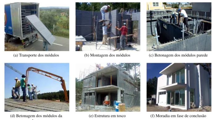 Figura 2.12: Etapas de construção do sistema SISMO ⃝ R de uma moradia construida em Portugal (Fonte, Technology, 2013)