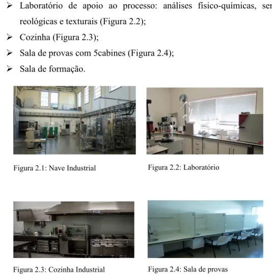 Figura 2.3: Cozinha Industrial  Figura 2.4: Sala de provas Figura 2.1: Nave Industrial Figura 2.2: Laboratório 
