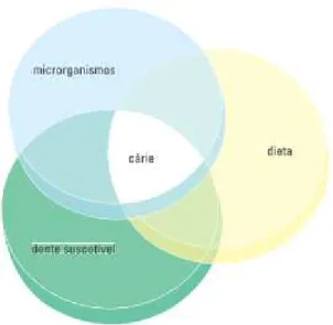 Figura 1 – Diagrama de Keys 