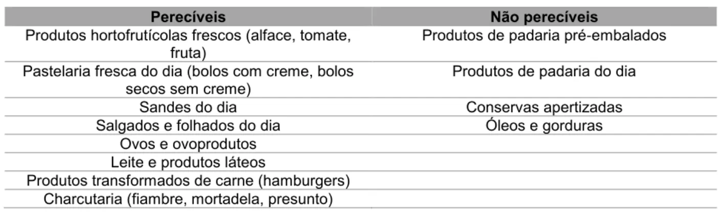 Tabela 5 - Caracterização dos alimentos comercializados nos quiosques da cidade de Lisboa