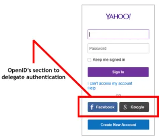 Figura 2.2: Exemplo de formulário OpenID na página de autenticação do Yahoo