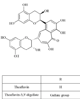 Figure 6. Chemical structures of the main theaflavins. Theaflavins result from the dimerization of the  main  catechins  and  are  constituted  by  a  skeleton  comprised  of  the  bicyclic  benzotropolone  ring