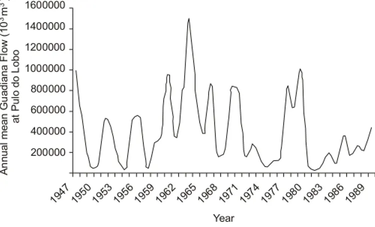 Figura 1. Flujo medio anual del Guadiana en Pulo do Lobo durante el periodo 1947–1989 (fuente: INAG, fatos de acceso público).