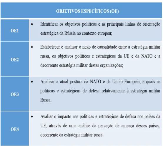 Tabela 1 – Objetivos Específicos 