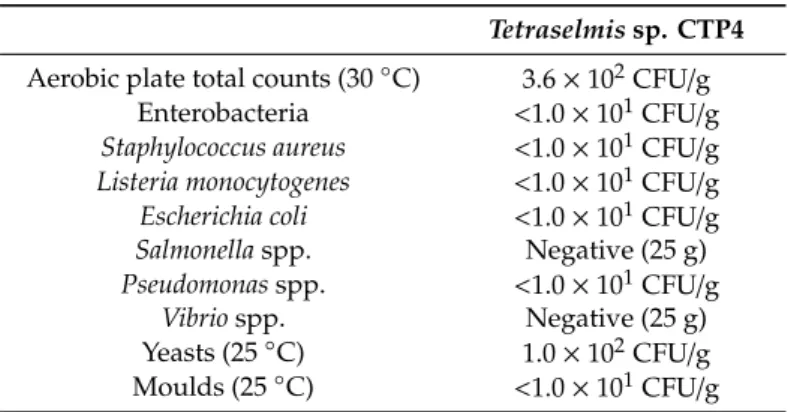 Table 7. Microbiological evaluation of Tetraselmis sp. CTP4 biomass grown semi-continuously in industrial tubular photobioreactors