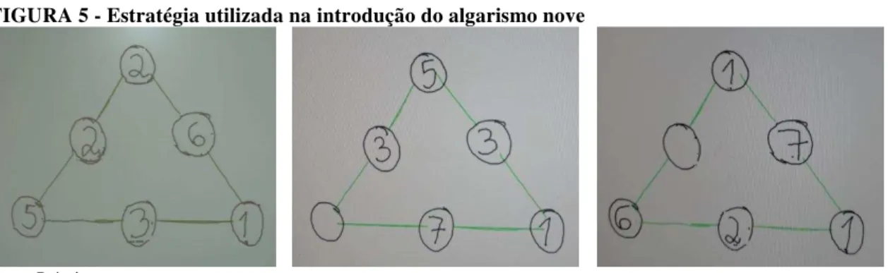 FIGURA 5 - Estratégia utilizada na introdução do algarismo nove 
