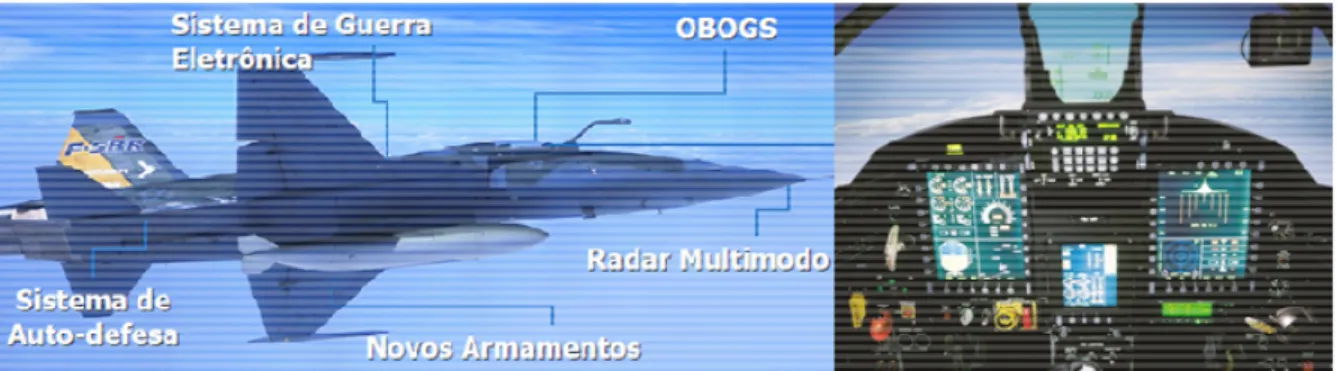 Figura 10 – À esquerda, os novos sistemas e equipamentos e à direita, visão do painel do F-5M
