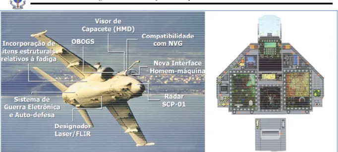 Figura 11 – À esquerda, os novos sistemas e equipamentos e à direita, visão do painel do A-1M
