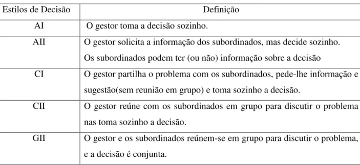 Tabela 5-Processo de decisão ( Modelo de Vroom /Yetton/Jago) 
