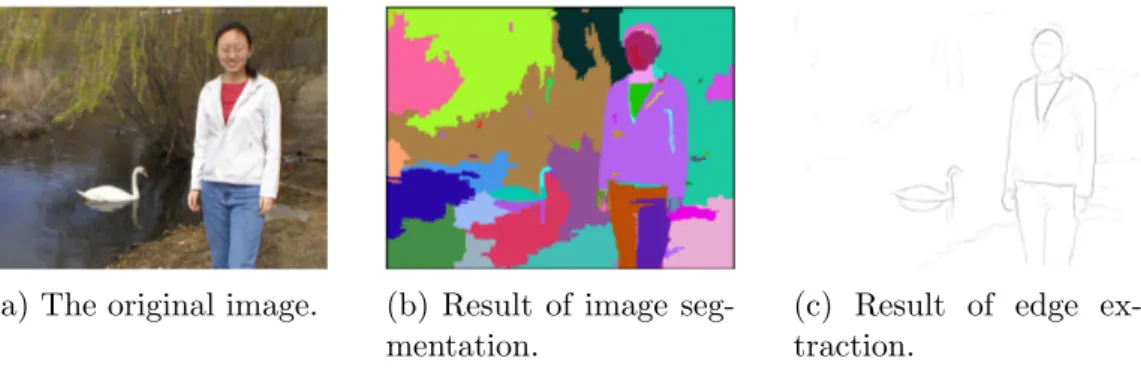 Figure 1.3: Two different approaches for shape-based object recognition: