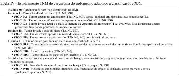 Tabela IV - Estadiamento TNM do carcinoma do endométrio adaptado à classificação FIGO.