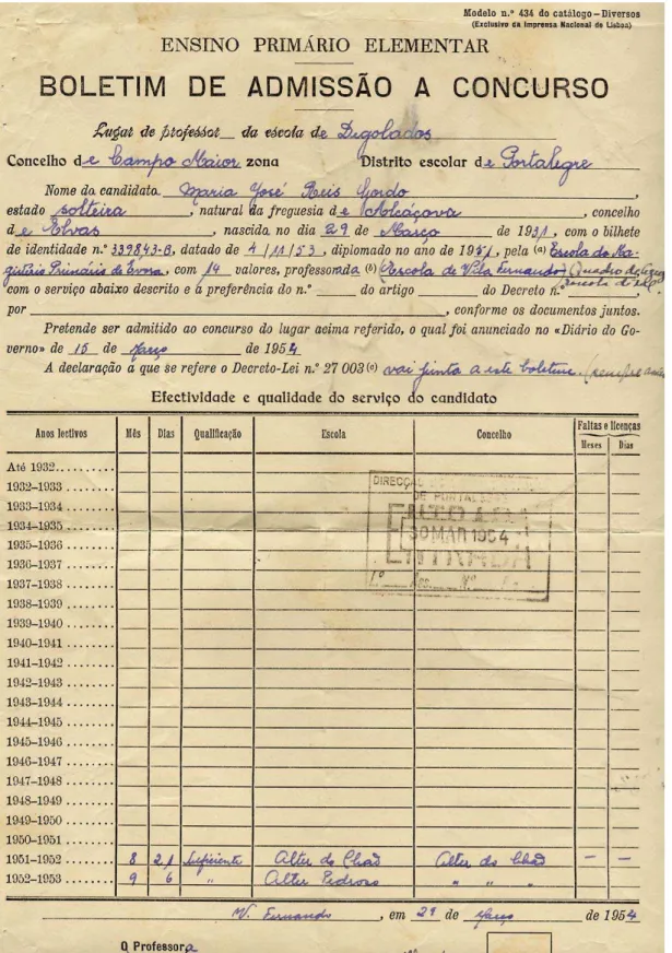 Figura  7  – Boletim  de  admissão  a  concurso,  que  contemplava  também  a  qualificação/avaliação do professor