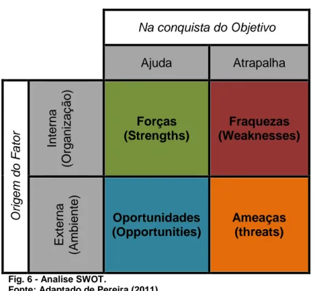Fig. 6 - Analise SWOT. 
