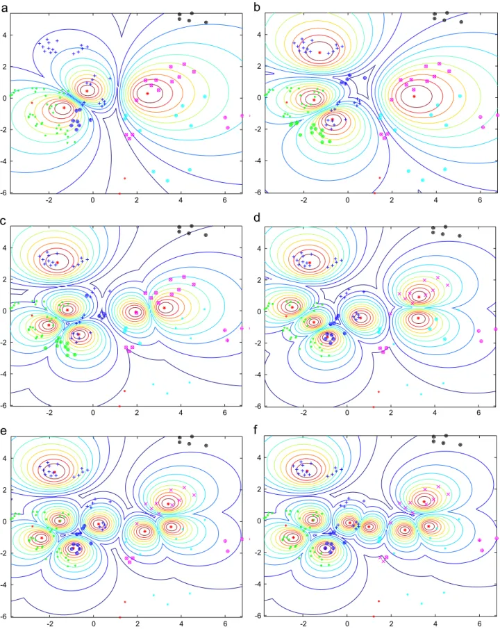 Fig. 8. Sammom projections of the 12-dimensional feature space into the plane for fault classiﬁcation for: (a) 3, (b) 4, (c) 6, (d) 7, (e) 8, and (f) 9 clusters corresponding to the peak values in Fig