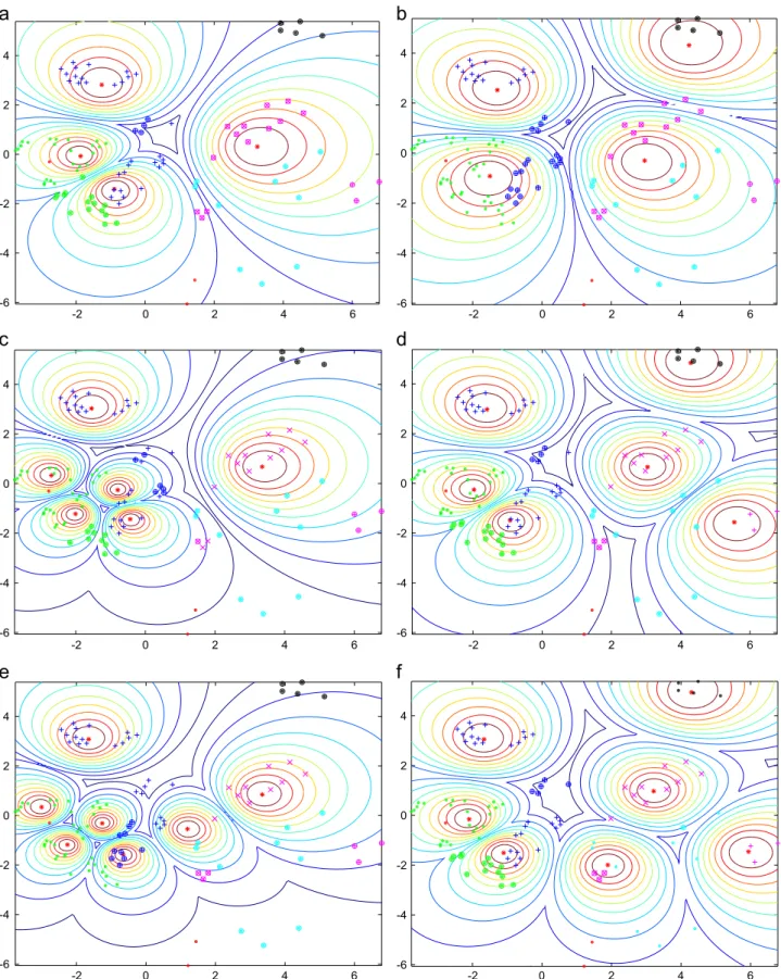 Fig. 9. Sammom projections showing more detailed analysis in different regions of the feature space