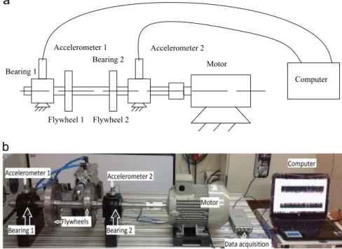 Fig. 2. The experimental apparatus: (a) Schematic test set-up and (b) the actual set-up.