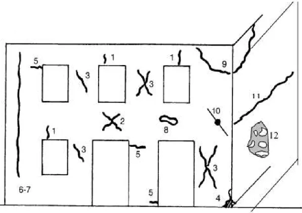 Figura 2.11 – Tipologias de danos num edifício de alvenaria [15] 