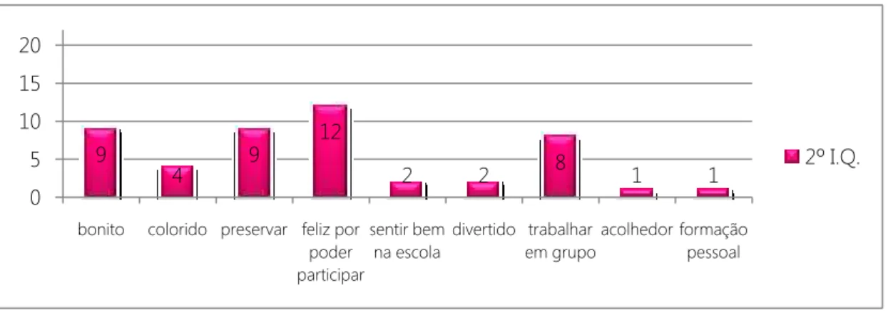 Gráfico 3  