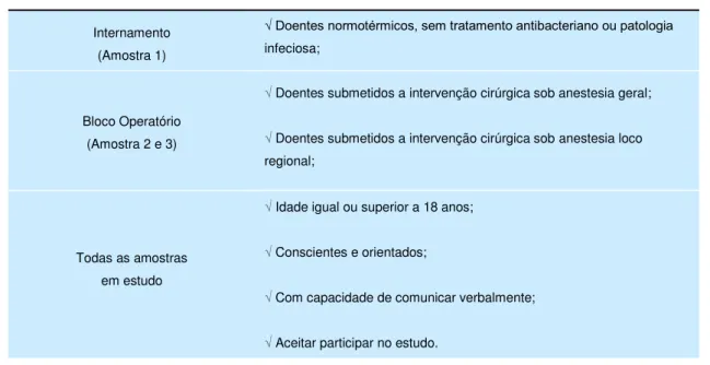 Tabela 3 – Critérios de seleção das três amostras em estudo 