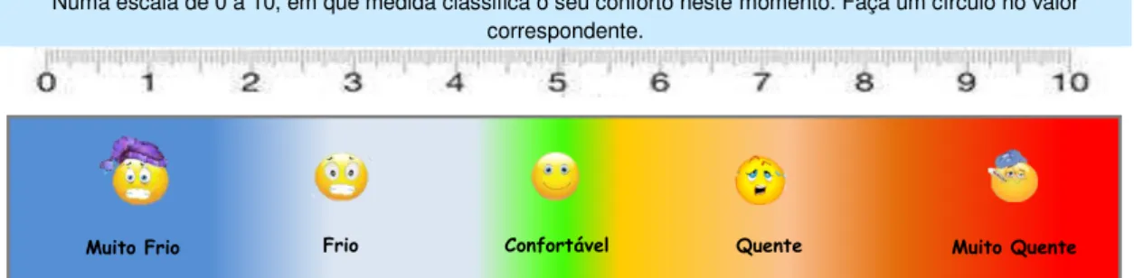 Figura 4  –  Escala Visual do Conforto Térmico 