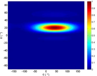 Figure 2.11: Two-dimensional normalized ambiguity surface considering a VSA of 9 equispaced elements with 1 m spacing, at frequency 500 Hz and source DOA (θ s , φ s ) = (40 ◦ , 20 ◦ ).