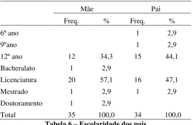 Tabela 6 – Escolaridade dos pais