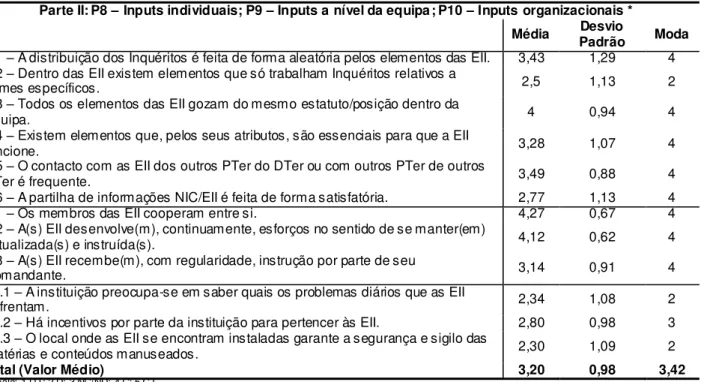 Tabela 5.1: Análise das perguntas n.º8, 9 e 10 da parte II do questionário.  