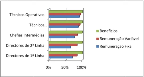 Gráfico 2: Componentes