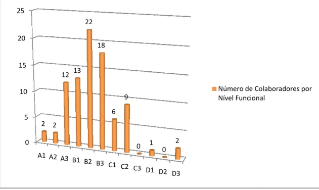 Gráfico 3: Nú