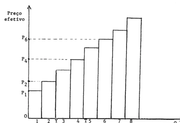 Gráfico  II 