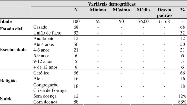 Tabela 1 - Caracterização da amostra  Variáveis demográficas 