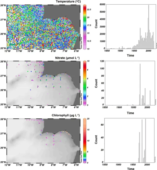 Figure 1.3 – Spatial (right) and temporal (left) distribution of  in situ ocean surface (0 - 5 m  depth)  temperature,  nitrate  and  chlorophyll-a  data  off  the  Southwest  Iberian  Peninsula  (SWIP), sampled between 1864 and 2013 and available at the W