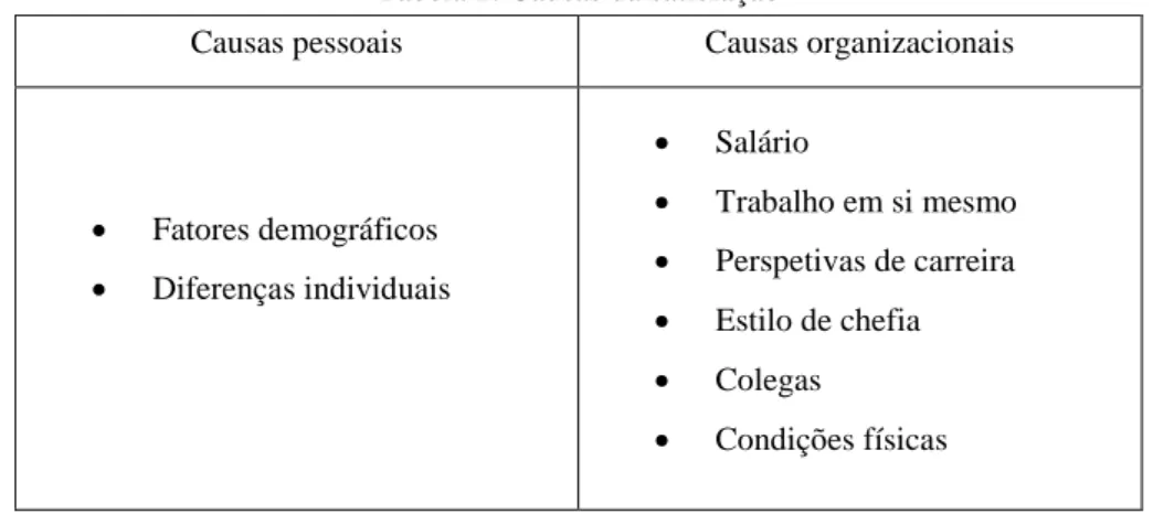 Tabela 2: Causas da satisfação 